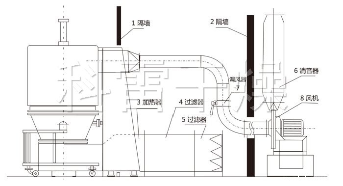 高效沸腾干燥机结构示意图