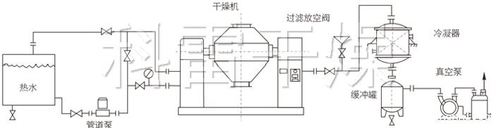双锥回转真空干燥机安装示范